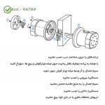 طریقه نصب دستگیره هوشمند B220