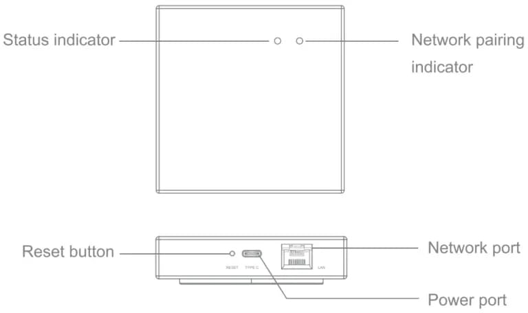 Smart Wired Gateway Pro