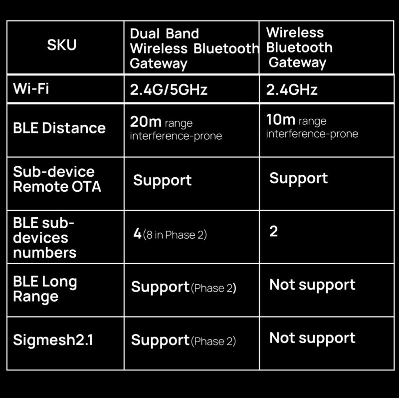 هاب مرکزی زیگبی Tuya مدل THP01-ZB-V5 با Zigbee، Bluetooth 5.0 و Wi-Fi دو بانده - Image 7