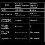 هاب مرکزی زیگبی Tuya مدل THP01-ZB-V5 با Zigbee، Bluetooth 5.0 و Wi-Fi دو بانده - Image 5